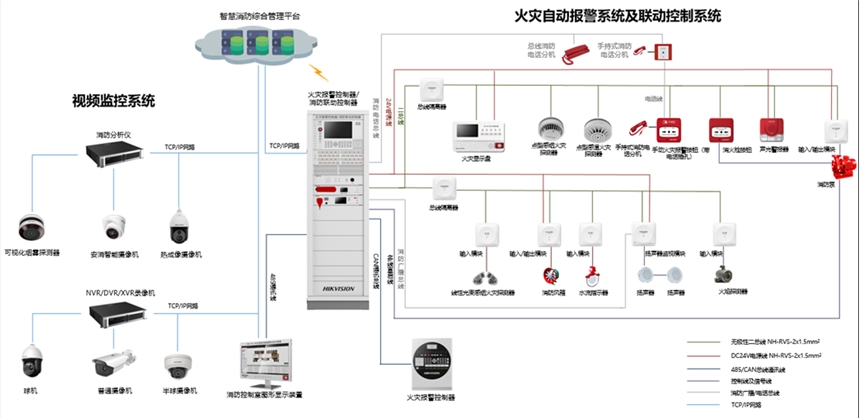 ?？低暬馂淖詣訄缶到y 智能化、一體化的弱電安防綜合解決方案
