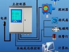 甘肅省天水市甘谷縣、張家川回族自治縣固定式氨氣報警儀價格及報價分析——聚焦機電商情網在線產品報價與弱電系統集成